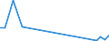 Flow: Exports / Measure: Values / Partner Country: Austria / Reporting Country: Slovenia