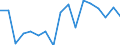 Flow: Exports / Measure: Values / Partner Country: Austria / Reporting Country: Spain