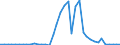 Flow: Exports / Measure: Values / Partner Country: Austria / Reporting Country: Switzerland incl. Liechtenstein