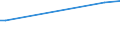 Flow: Exports / Measure: Values / Partner Country: Austria / Reporting Country: Turkey