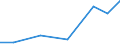 Flow: Exports / Measure: Values / Partner Country: Sri Lanka / Reporting Country: Australia