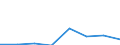 Flow: Exports / Measure: Values / Partner Country: Sri Lanka / Reporting Country: EU 28-Extra EU