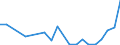 Flow: Exports / Measure: Values / Partner Country: Sri Lanka / Reporting Country: Germany