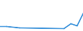 Flow: Exports / Measure: Values / Partner Country: Sri Lanka / Reporting Country: United Kingdom