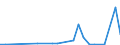 Flow: Exports / Measure: Values / Partner Country: China / Reporting Country: Australia