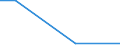 Flow: Exports / Measure: Values / Partner Country: China / Reporting Country: Austria