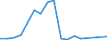 Flow: Exports / Measure: Values / Partner Country: China / Reporting Country: Denmark