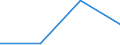 Flow: Exports / Measure: Values / Partner Country: China / Reporting Country: Finland