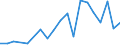 Flow: Exports / Measure: Values / Partner Country: China / Reporting Country: France incl. Monaco & overseas