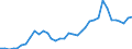 Flow: Exports / Measure: Values / Partner Country: World / Reporting Country: France incl. Monaco & overseas