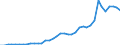 Flow: Exports / Measure: Values / Partner Country: World / Reporting Country: Greece