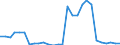 Flow: Exports / Measure: Values / Partner Country: World / Reporting Country: Israel