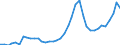 Flow: Exports / Measure: Values / Partner Country: World / Reporting Country: Italy incl. San Marino & Vatican