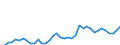 Flow: Exports / Measure: Values / Partner Country: World / Reporting Country: Japan