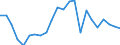 Flow: Exports / Measure: Values / Partner Country: World / Reporting Country: Luxembourg