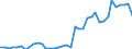 Flow: Exports / Measure: Values / Partner Country: World / Reporting Country: Netherlands