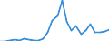 Flow: Exports / Measure: Values / Partner Country: World / Reporting Country: Slovakia