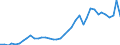 Flow: Exports / Measure: Values / Partner Country: World / Reporting Country: United Kingdom