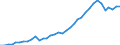 Flow: Exports / Measure: Values / Partner Country: World / Reporting Country: USA incl. PR. & Virgin Isds.