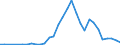 Flow: Exports / Measure: Values / Partner Country: Austria / Reporting Country: Czech Rep.