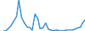 Flow: Exports / Measure: Values / Partner Country: Austria / Reporting Country: Denmark