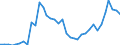 Flow: Exports / Measure: Values / Partner Country: Austria / Reporting Country: France incl. Monaco & overseas