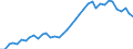 Flow: Exports / Measure: Values / Partner Country: Austria / Reporting Country: Germany