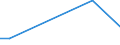 Flow: Exports / Measure: Values / Partner Country: Austria / Reporting Country: Israel