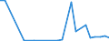 Flow: Exports / Measure: Values / Partner Country: Austria / Reporting Country: Korea, Rep. of