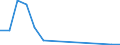 Flow: Exports / Measure: Values / Partner Country: Austria / Reporting Country: Luxembourg