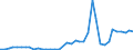 Flow: Exports / Measure: Values / Partner Country: Austria / Reporting Country: Netherlands