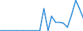 Flow: Exports / Measure: Values / Partner Country: Austria / Reporting Country: Slovakia