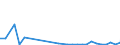 Flow: Exports / Measure: Values / Partner Country: Austria / Reporting Country: Slovenia