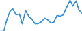 Flow: Exports / Measure: Values / Partner Country: Austria / Reporting Country: Spain