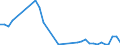 Flow: Exports / Measure: Values / Partner Country: Austria / Reporting Country: Sweden