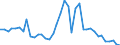 Flow: Exports / Measure: Values / Partner Country: Austria / Reporting Country: Switzerland incl. Liechtenstein