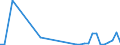 Flow: Exports / Measure: Values / Partner Country: Austria / Reporting Country: Turkey