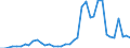 Flow: Exports / Measure: Values / Partner Country: Austria / Reporting Country: United Kingdom