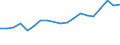 Flow: Exports / Measure: Values / Partner Country: Belgium, Luxembourg / Reporting Country: Belgium