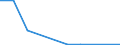 Flow: Exports / Measure: Values / Partner Country: Belgium, Luxembourg / Reporting Country: Czech Rep.