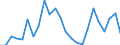 Flow: Exports / Measure: Values / Partner Country: Belgium, Luxembourg / Reporting Country: France incl. Monaco & overseas