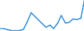 Flow: Exports / Measure: Values / Partner Country: Belgium, Luxembourg / Reporting Country: Greece