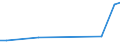 Flow: Exports / Measure: Values / Partner Country: Belgium, Luxembourg / Reporting Country: Hungary