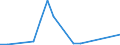 Flow: Exports / Measure: Values / Partner Country: Belgium, Luxembourg / Reporting Country: Ireland