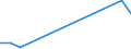 Flow: Exports / Measure: Values / Partner Country: Belgium, Luxembourg / Reporting Country: Israel