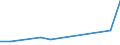 Flow: Exports / Measure: Values / Partner Country: Belgium, Luxembourg / Reporting Country: Japan