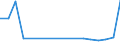 Flow: Exports / Measure: Values / Partner Country: Belgium, Luxembourg / Reporting Country: Poland