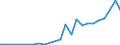 Flow: Exports / Measure: Values / Partner Country: Belgium, Luxembourg / Reporting Country: Spain