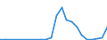 Flow: Exports / Measure: Values / Partner Country: Belgium, Luxembourg / Reporting Country: Sweden