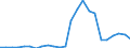 Flow: Exports / Measure: Values / Partner Country: Belgium, Luxembourg / Reporting Country: United Kingdom